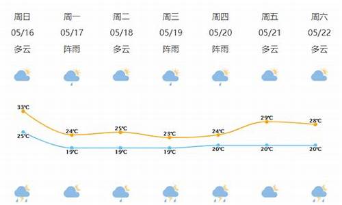 宁波天气预报15天查询结果最新_宁波天气预报15天查询结果