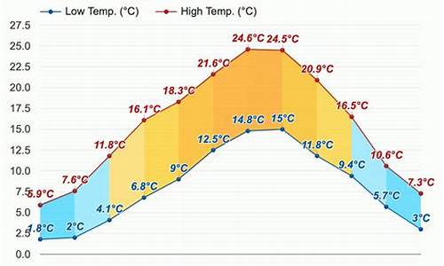 巴黎天气预报30天查询百度百科_巴黎天气预报30天查询