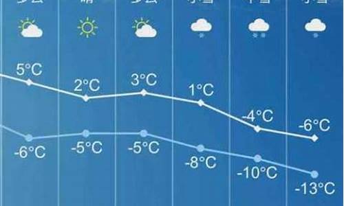 长子天气预报40天查询_长子天气预报40天