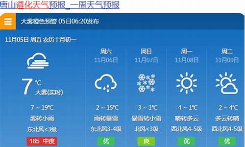 唐山天气预报15天查询详细_唐山天气预报15天查询天