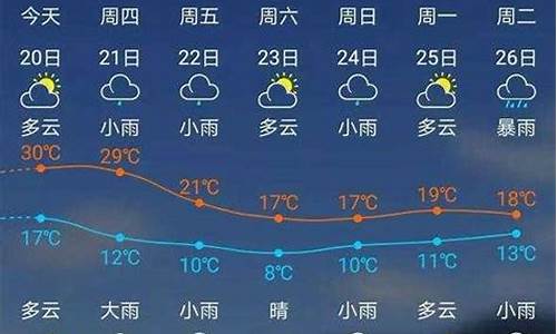 建瓯天气预报30天查询结果最新_建瓯天气预报30天查询