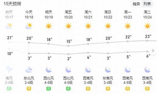 建昌天气_建昌天气预报15天准确一览表