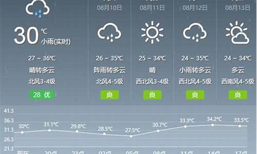 武汉天气15天预报查询结果表_武汉天气15天预报查询结果表