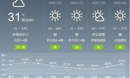 湖北随州的天气情况_湖北随州一周天气预报