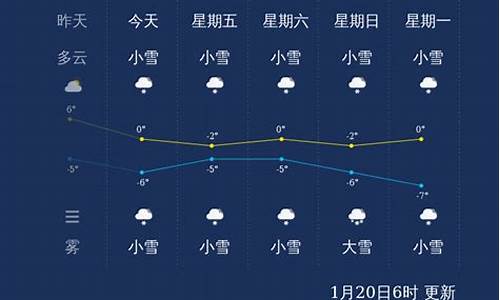 山西长治天气预报当地15天查询_山西长治天气预报当地15天查询结果