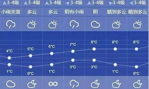 上海未来10天天气预报_上海天气预报15天杭州天气预报