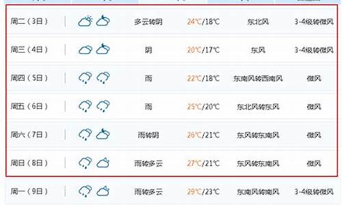 无锡一周天气预报15日查询表最新查询结果_无锡天气15天天气预报15天天气预报