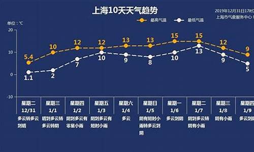 上海天气预报30天一个月_上海天气预告