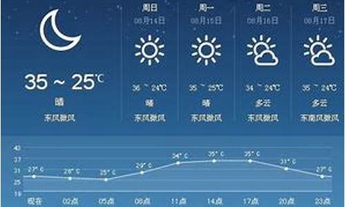 岳西天气预报40天_岳西天气