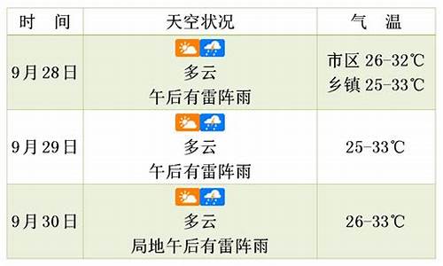 海南天气预报3天_海南天气预报未来三天