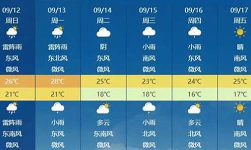 北京下周天气预报?_北京下周天气预报10天查询