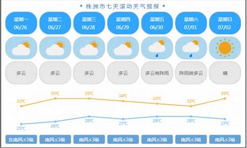 株洲一周天气情况如何了_株洲一周天气情况如何了啊