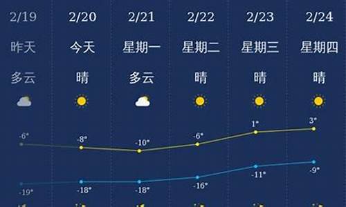 兴安盟天气预报乌兰浩特_兴安盟天气乌兰浩特市