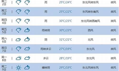 池州天气预报15天查询3_池州天气预报15天查询最新消息今天有雨吗