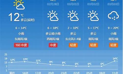 河南省最近天气预报15天_河南最近15天的天气情况