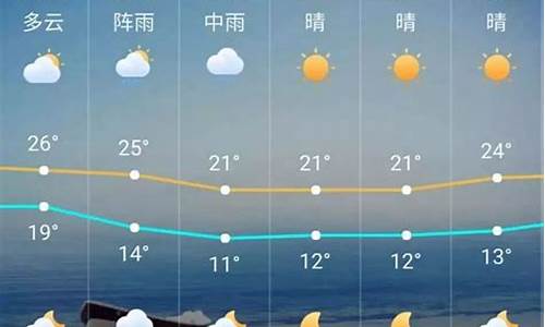 广州明天天气_广州明天天气多少度