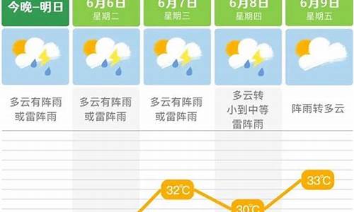 长沙未来1周天气_请问长沙未来一周天气预报最新