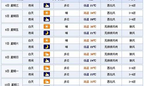 新疆近20天天气预报_新疆未来几天天气预报