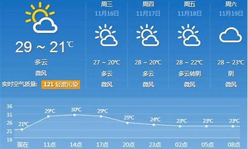 天气预报30天查询 广州_广州天气30天预报气预