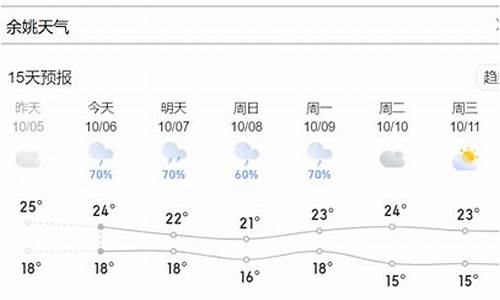 余姚天气查询_余姚天气7天