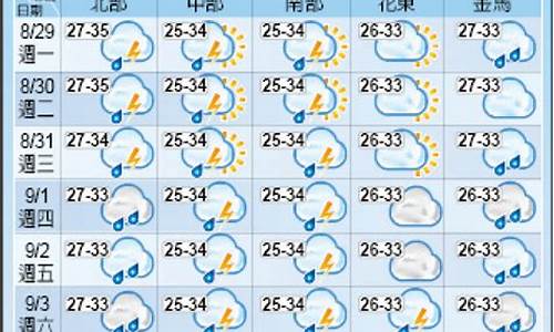 台北市今天天气_台北明天天气预报