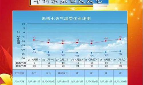 预测绥中天气预报_看看绥中天气预报