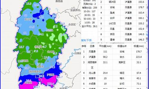 湘西自治州天气预报_湘西自治州天气预报花垣明天