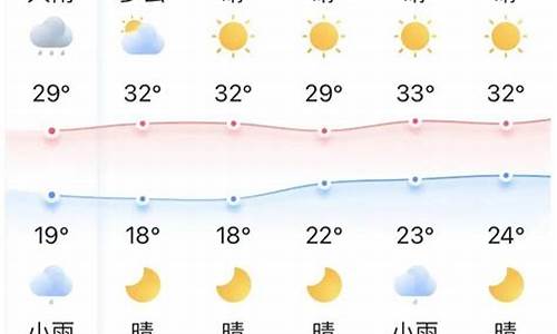 宜昌天气预报15天百度_宜昌天气预报15天气报气