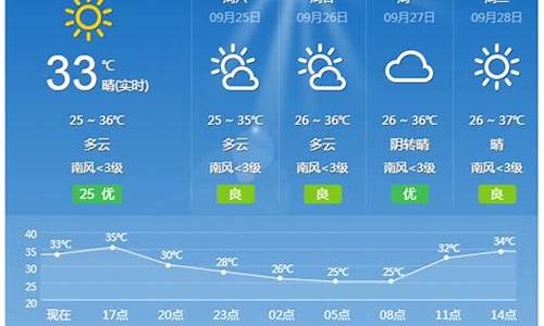 桂林天气预报30天查询_桂林天气预报