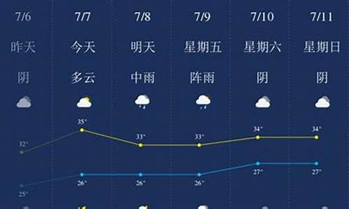 武汉天气状况_武汉天气状况最新