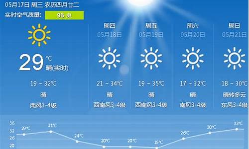 唐山天气预报15天天气预报_唐山天气预报15天查询一预报