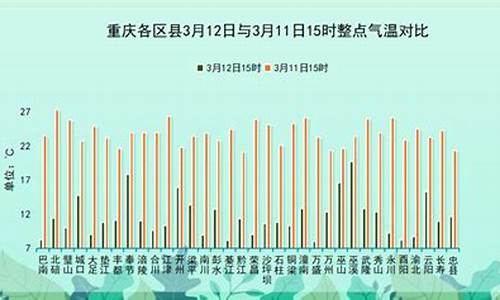 重庆温度未来10天_重庆未来15天天气