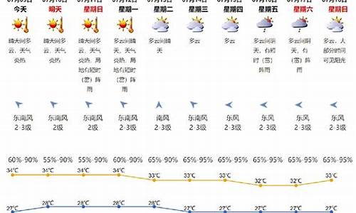 2021年十二月天气预报_2021年12月天气预报30天查询