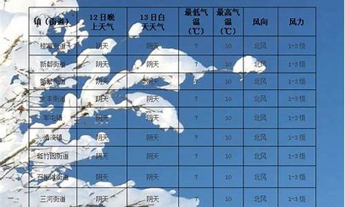 72小时天气预报卫星云图_72小时天气预报实时查询