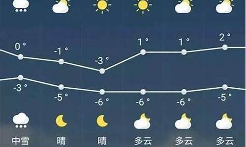 平舆天气预报15天查询一周_平舆天气预报15天准确一览表