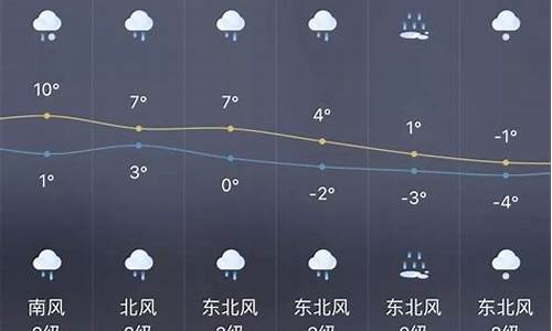 磐石天气预报7天一周查询_磐石天气预报15天查询一周