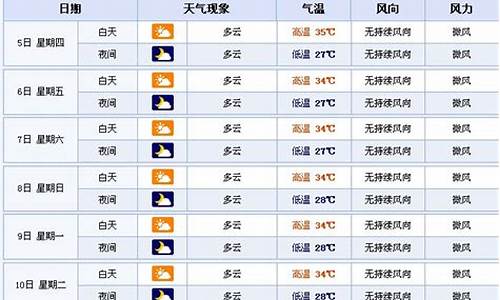 万宁市天气预报15天查询百度百科_万宁市天气预报