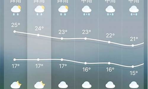 来十天昆明天气预报_昆明十天天气预报15天