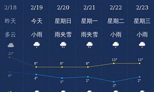 云南曲靖天气预报7天_云南曲靖天气预报一周天气