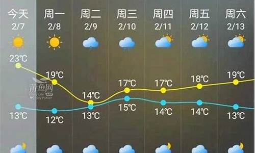 今日天气情况_锦州今日天气情况