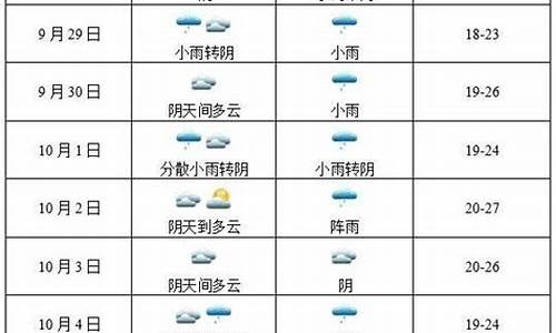 泸州天气预报10天_泸州天气预报15天