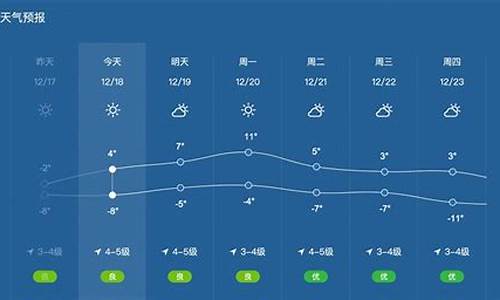 山海关天气预报15天查询结果_山海关天气预报7天查询