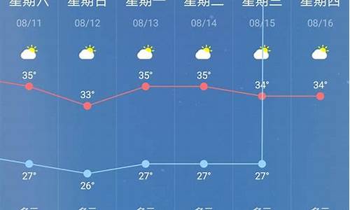 莒南天气预报15天查询_莒南天气预报15天天气