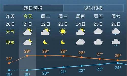 上海金山天气预报一周天气_上海金山天气预报30天查询