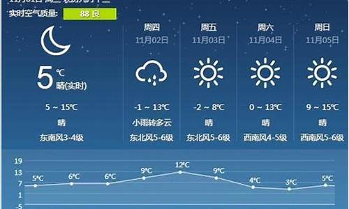 营口天气预报一周天气预报15天_营口天气预报一周天气预报15天