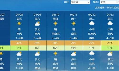 湖北十堰的天气情况_湖北十堰温度未来一周天气情况