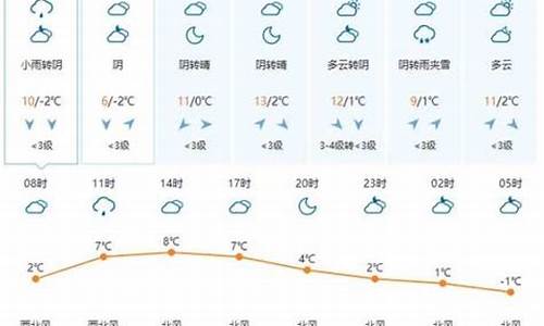 长崎天气预报30天查询_长崎天气预报