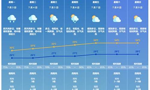 浙江下周一周天气_下周浙江天气如何