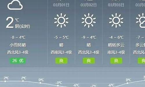 通辽一周天气预报15天天气预报_通辽天气预报一周7天10天15天