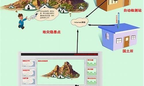 地质灾害预报预警系统辐射大?_地质灾害预报预警系统